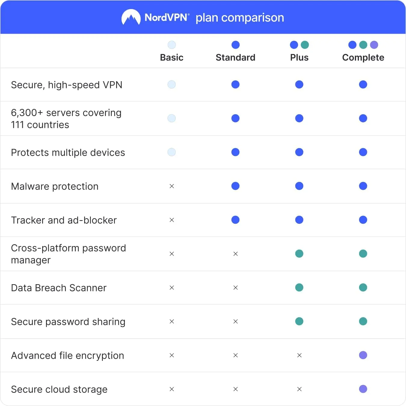 NordVPN Basic, 10 Devices, 1-Year, Premium VPN Software, Digital Code